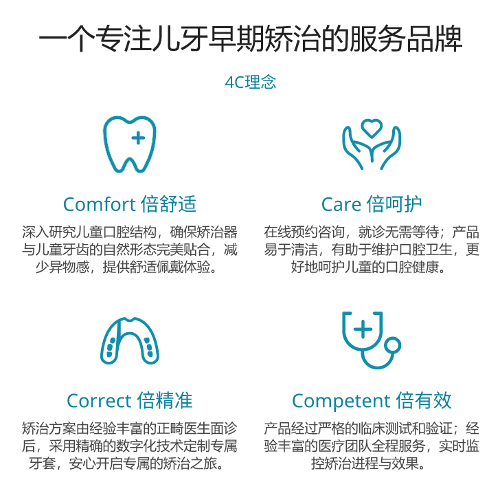 萌芽派4C理念：倍舒适、倍呵护、倍精准、倍有效